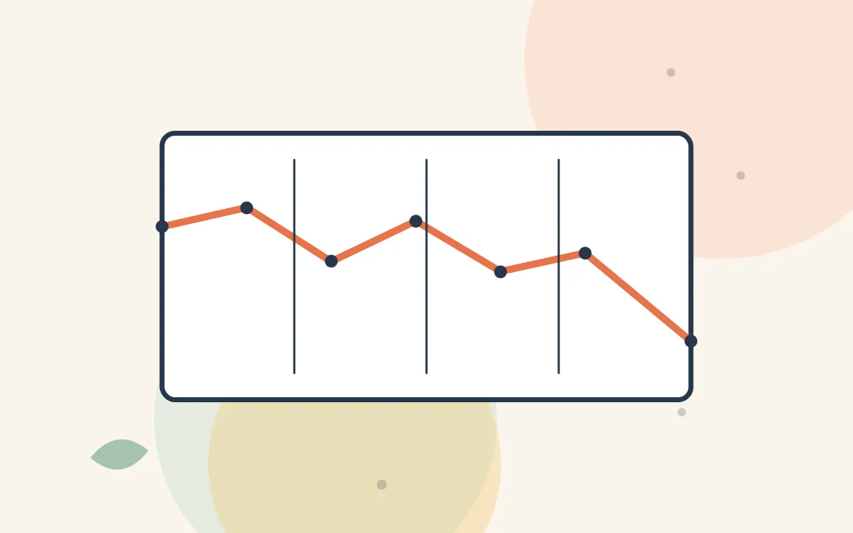 Chart of a price line that drops at the end